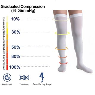Mama Wonders Anti Embolism Compression Stockings Thigh High Compression Socks 15-20 mmHg