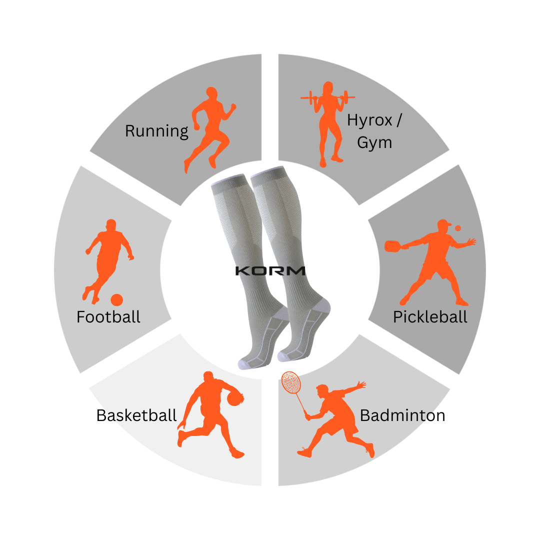 KORM Knee High Sports Compression Socks | Speed Up Recovery