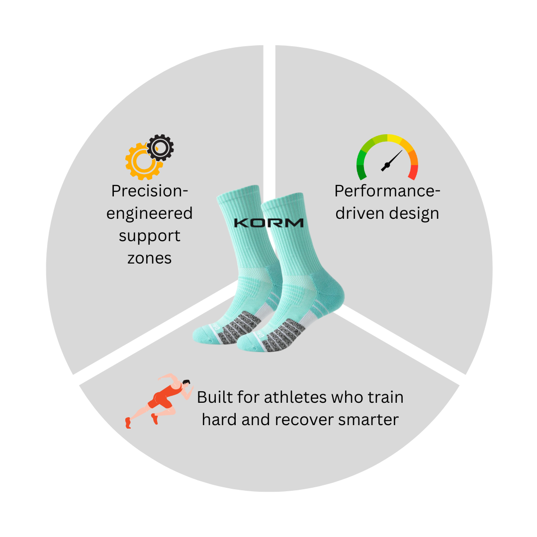 KORM Endure Pro Sports Compression Socks Mid Calf | For Better Performance