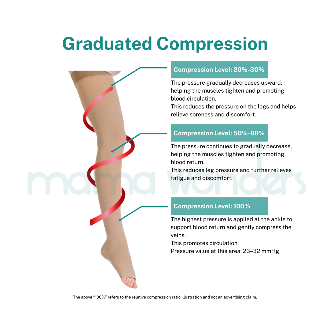MamaRelief Closed Toe Premium Compression Socks