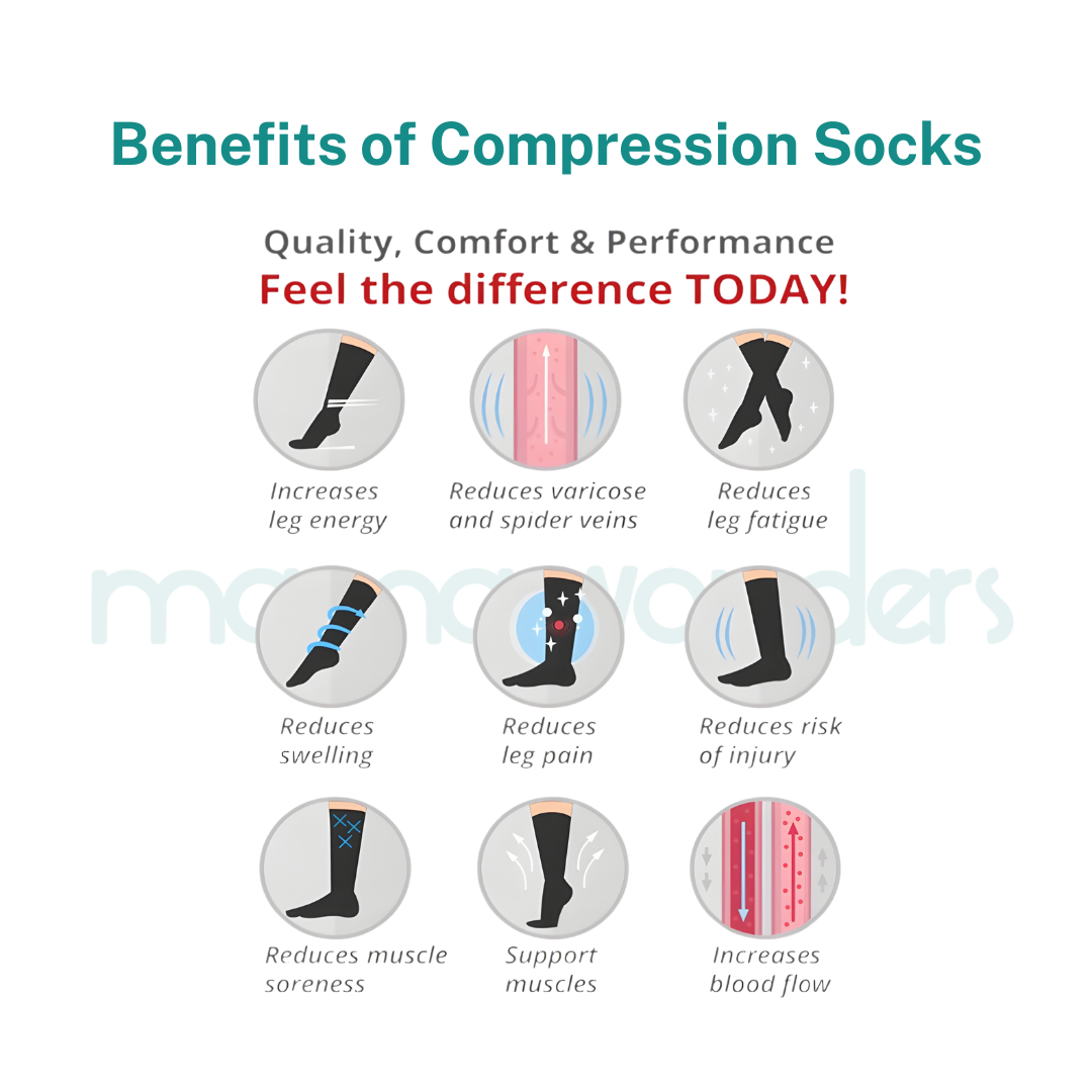 MamaRelief Closed Toe Premium Compression Socks