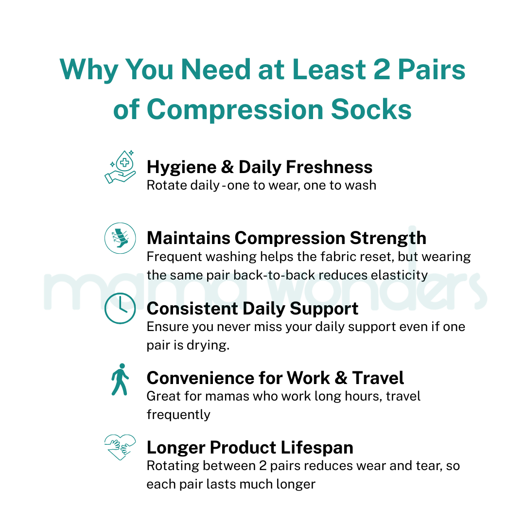 MamaRelief Closed Toe Premium Compression Socks